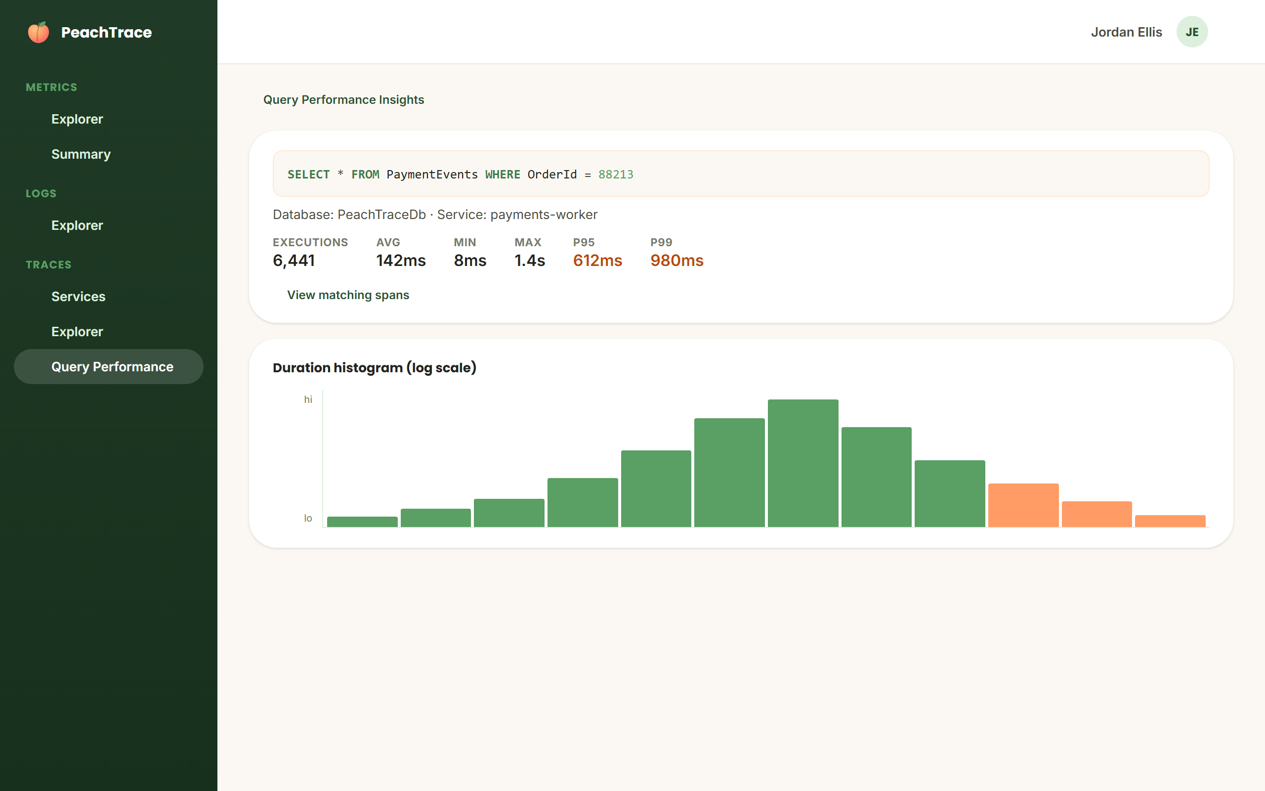 PeachTrace Query Performance Insights detail view showing a duration histogram and stat tiles for a single query