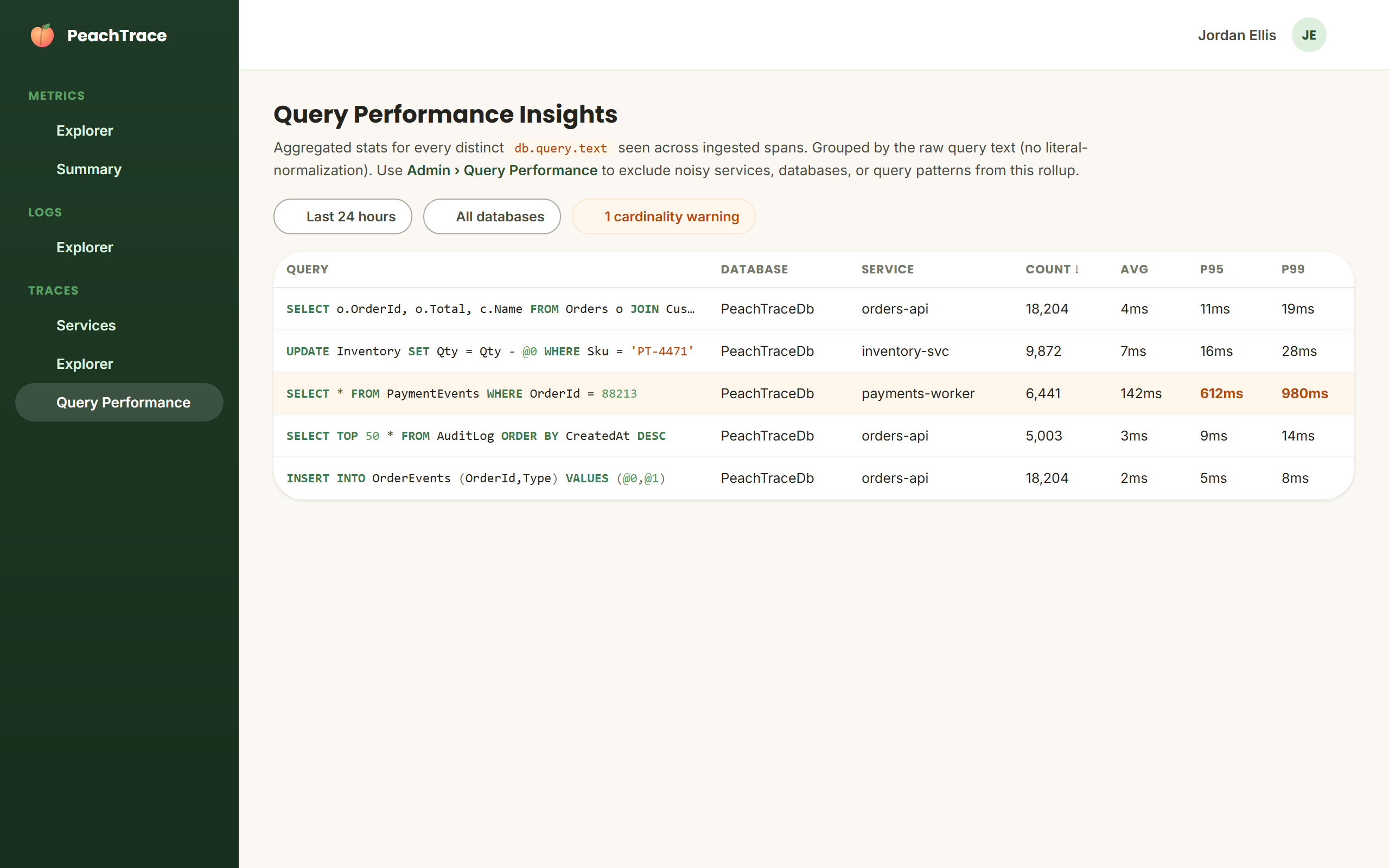 PeachTrace Query Performance Insights list showing queries grouped by service with count, average, p95, and p99 duration